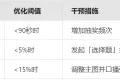 直播带货怎样做才能吸引人下单？